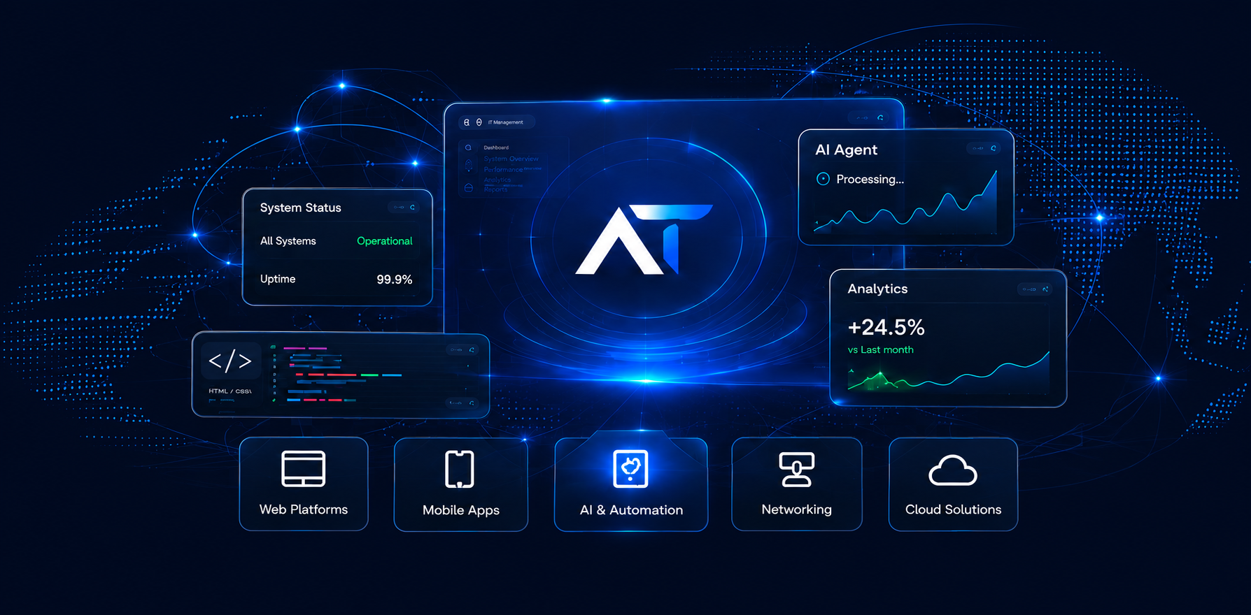 AI, software, analytics, networking and cloud technology ecosystem